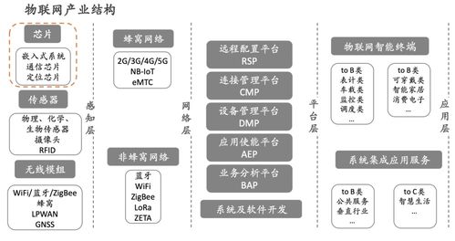 半導體行業深度報告 細分領域芯片、設備材料與云計算裝備技術服務