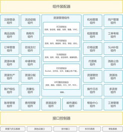 駐云科技發布新一代云計算商業服務集成系統，推動行業技術革新